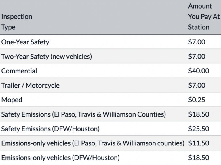 Final version of bill to end vehicle inspections heads to Gov. Greg ...