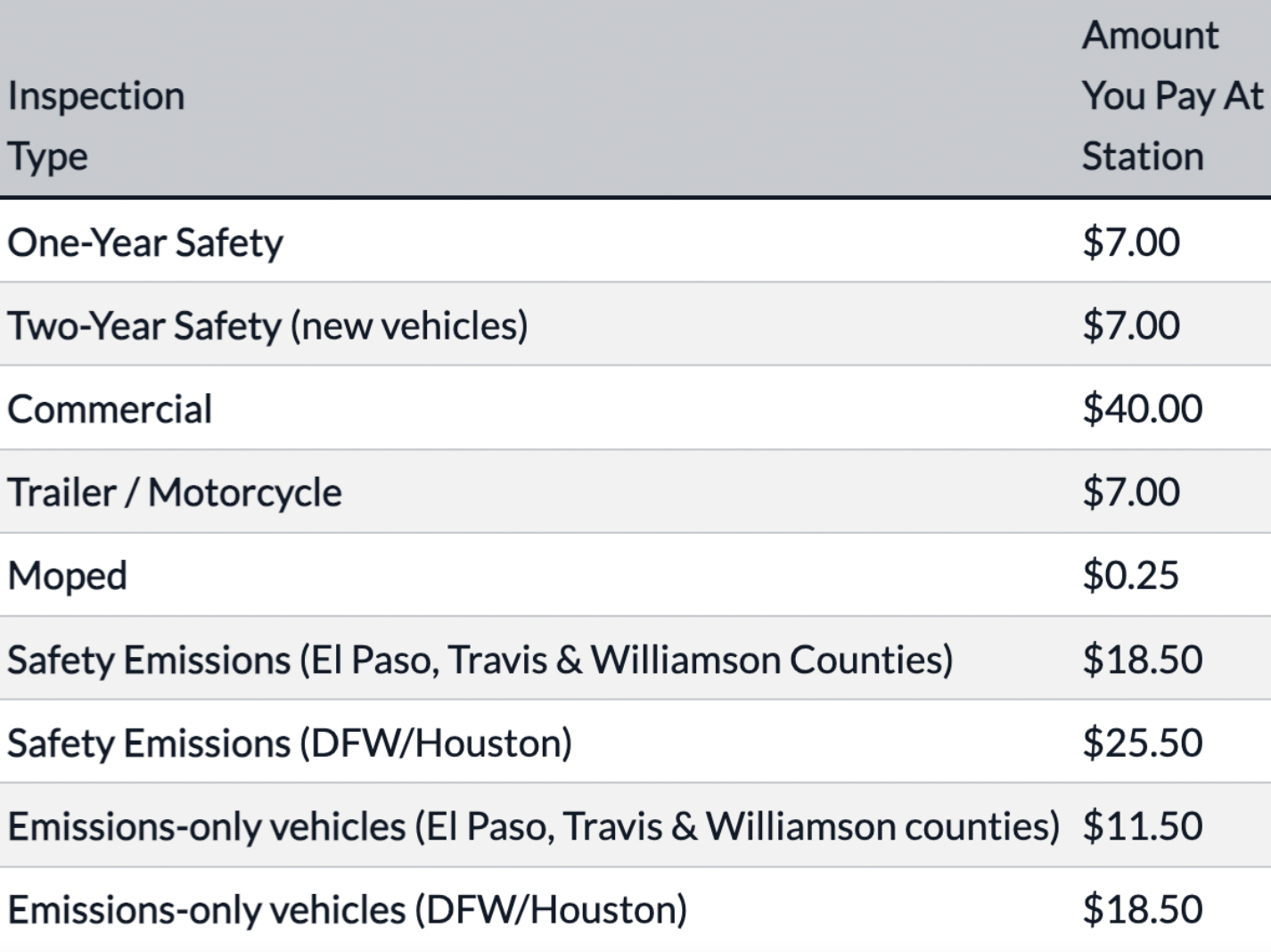 Final Version Of Bill To End Vehicle Inspections Heads To Gov. Greg ...